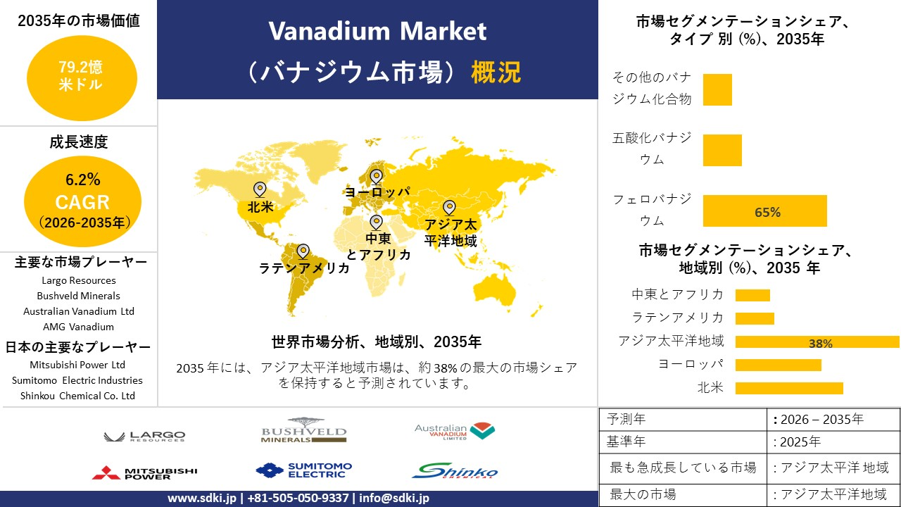 vanadium market survey report